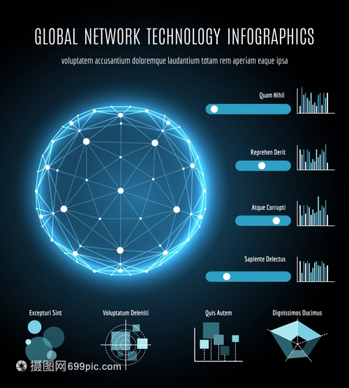 全球網(wǎng)絡連接與一體化技術 信息時代的脈絡