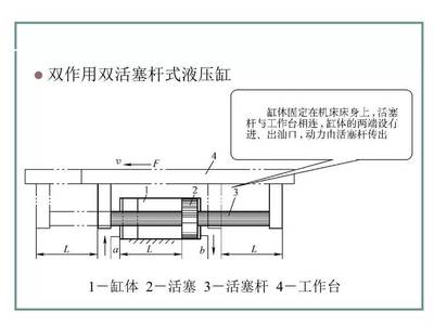 液壓動力機械 從基礎(chǔ)到應(yīng)用的全面解析